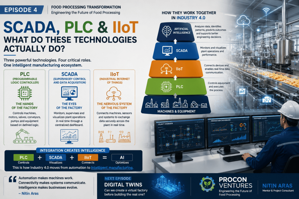 SCADA, PLC & IIoT
